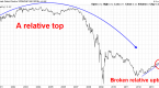 sideway-markets-discipline-and-contrary-behavior_1