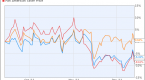 silver-investing-for-beginners-ag-paas-sil-slv-slw_2