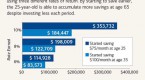 simplify-five-ways-to-automate-your-investment_1