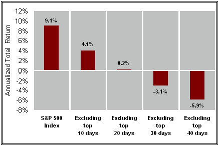 simplify-your-investing-an-introduction-to-drips_1