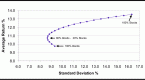 sizing-a-futures-trade-using-average-true-range_1