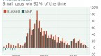 small-cap-stocks_1