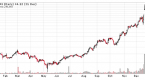 smallcap-stocks-cabot-investing_1