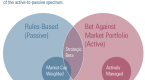 smart-beta-tilts-bets-and-active-strategies_1