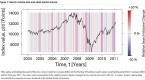social-networks-can-predict-behavior-of-markets_1