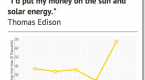 solar-pv-better-investment-than-stocks-bonds-or_1