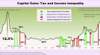 state-income-tax-on-capital-gains_1