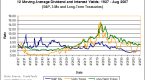 stock-dividend-yields-v-rates-an-80-year-history_2