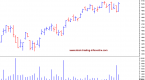 stock-market-charts-comparison-of-line-bar-and_3