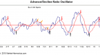 stock-market-cycles-patterns-and-oscillators_2