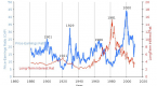 stock-market-history-chart-and-a-detailed-look-at_1