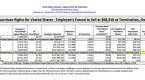 stock-options-and-the-terminated-employee_2