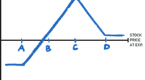 stock-options-strategy-buy-butterfly-strategy_1