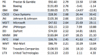 stock-picking-strategies-dogs-of-the-dow_1