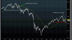 stock-prices-and-historic-relationship-turns_1