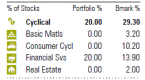 stock-sector-classifications-defensive-vs-cyclical_1