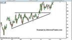 stock-technical-analysis-ascending-triangle_1