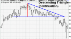 stock-technical-analysis-ascending-triangle_3