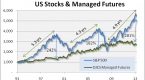 stocks-and-futures-what-is-the-difference_1