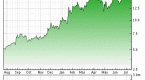 stocks-under-10-with-massive-upside-calls-include_1