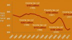 student-funds-learn-from-the-downturn_1