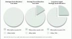 super-funds-target-alternative-assets_1