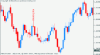 support-and-resistance-in-forex-trading-forex_1