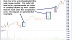 swing-trading-candlestick-signals-stock-market_1