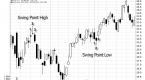 swing-trading-entry-strategies_2