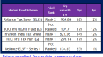 taxes-and-mutual-funds_1