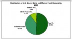 taxfavored-bonds-get-second-look_1