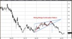 technical-analysis-identifying-continuation_1