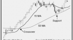 technical-analysis-moving-averages_1