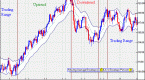 technical-analysis-moving-averages_3