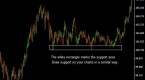 technical-analysis-support-and-resistance-basics_1