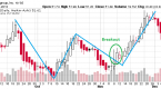 technical-heikin-ashi-candlestick-indicator_2