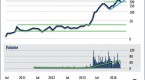 technical-tuesday-buy-high-sell-higher-investment_2