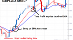 the-3-step-ema-and-renko-strategy-for-trading_1