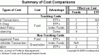 the-advantages-of-exchangetraded-funds-etfs_1