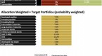 the-all-weather-portfolio-how-ray-dalio-s-strategy_1