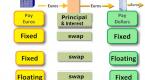 the-basics-of-forex-swaps_2