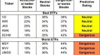 the-best-midcap-etfs_2