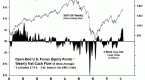 the-best-time-to-sell-mutual-funds_2