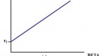 the-capital-asset-pricing-model-an-overview-2_3