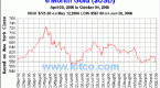 the-commodities-market-investment-u_1