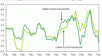 the-consumer-price-index-spending-and-inflation_1