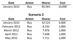 the-disadvantages-of-dollar-cost-averaging_1