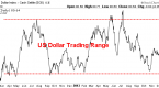 the-dollar-bulls-may-be-off-the-mark-smarter_1