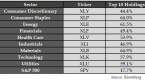 the-equalweighted-sector-s-p-500-a-wealth-of_3