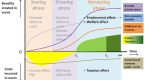 the-essential-eight-the-only-economic-indicators_1